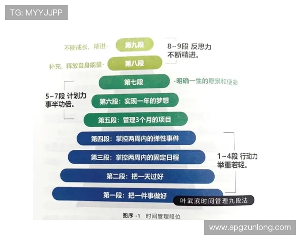 Z6人生就是博：利用时间管理技巧实现人生目标的高效达成